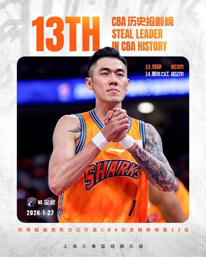 u8官方网站-里程碑！刘铮生涯总抢断超越西热力江，升至CBA历史第13位