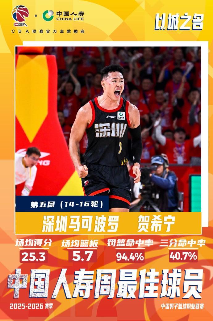 u8官方网站-实至名归！CBA常规赛第五周最佳球员：深圳后卫贺希宁当选